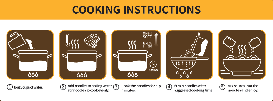 Instruction image