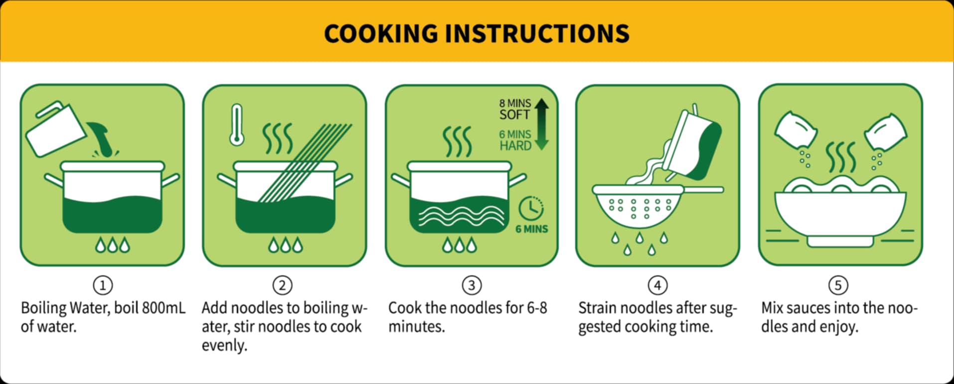 Instruction image