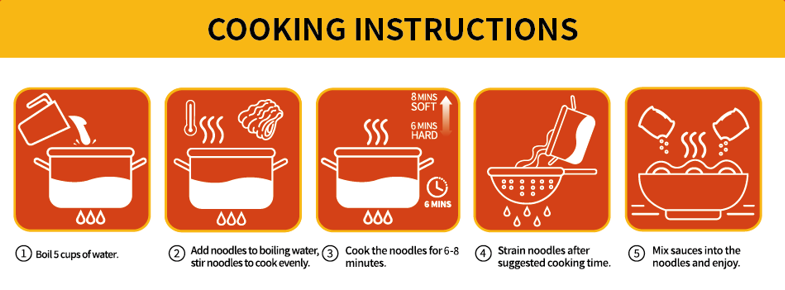Instruction image