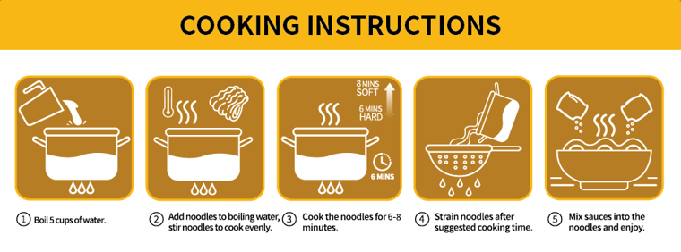 Instruction image